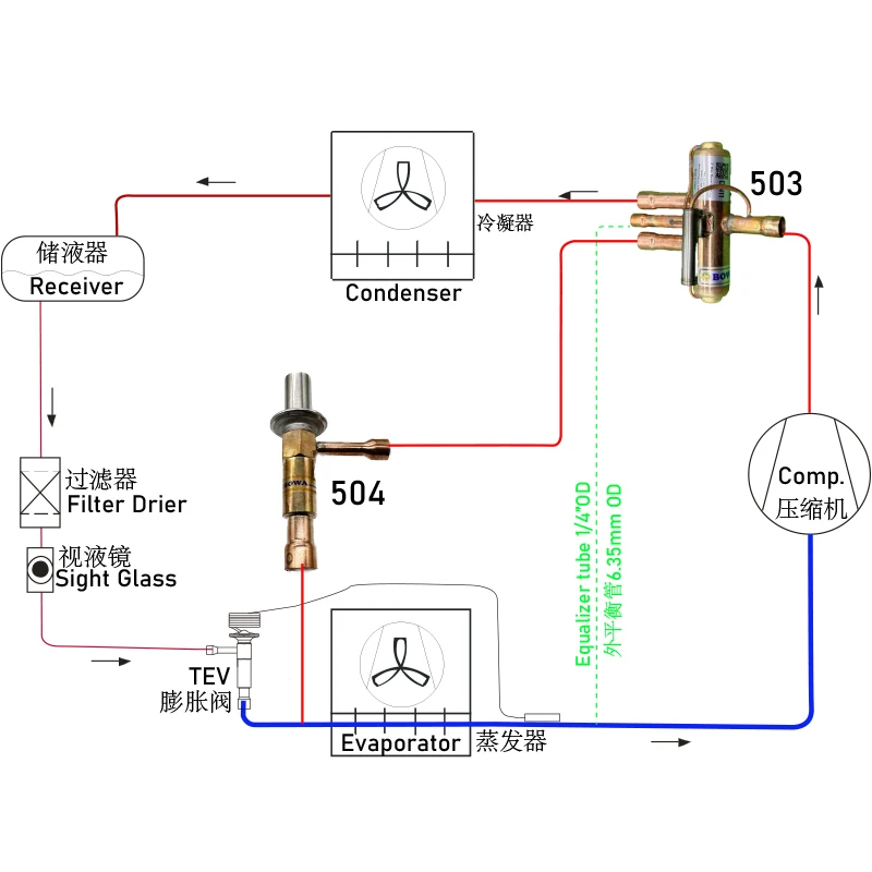 صمام ضغط ثابت مرن مقاس 1/2 بوصة مع نسبة تنظيم خطية بين ضغط التبخر وتجاوز الغاز الساخن في مجففات الهواء