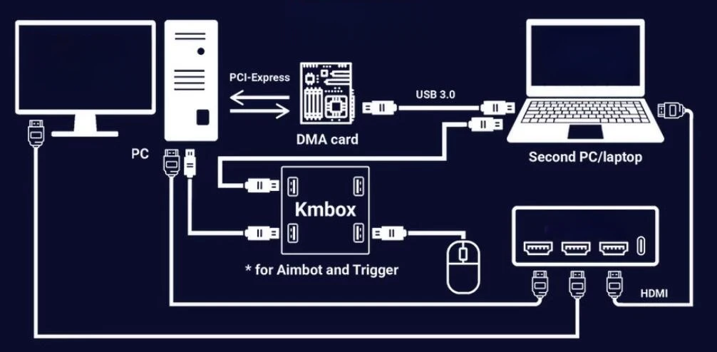 Carte DMA Stark 75T FPGA - Entièrement Compatible Avec Accès 64 Bits Et USB-C 3.2 - Dissipateur Thermique Inclus