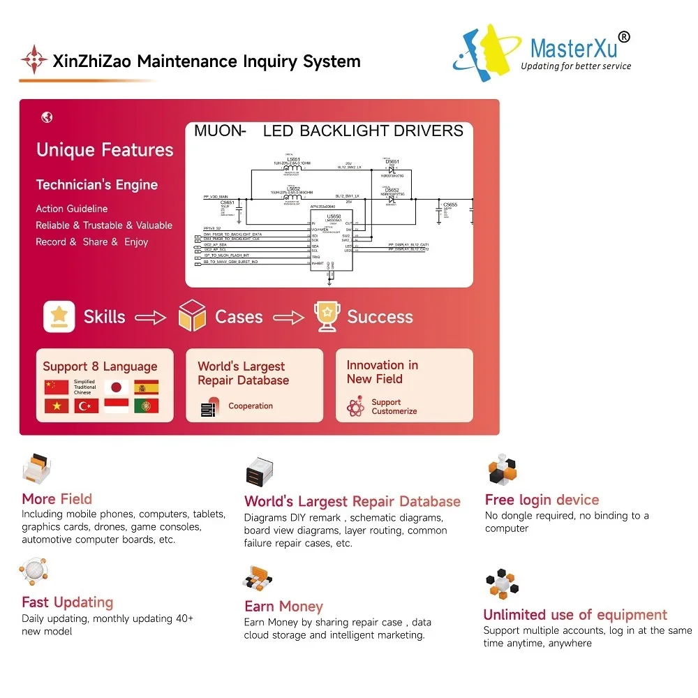 XZZ Intelligent Maintenance Drawing Schematic Mobile Phone Computer Repair For Mac/iPhone/iPad Dongle Tools