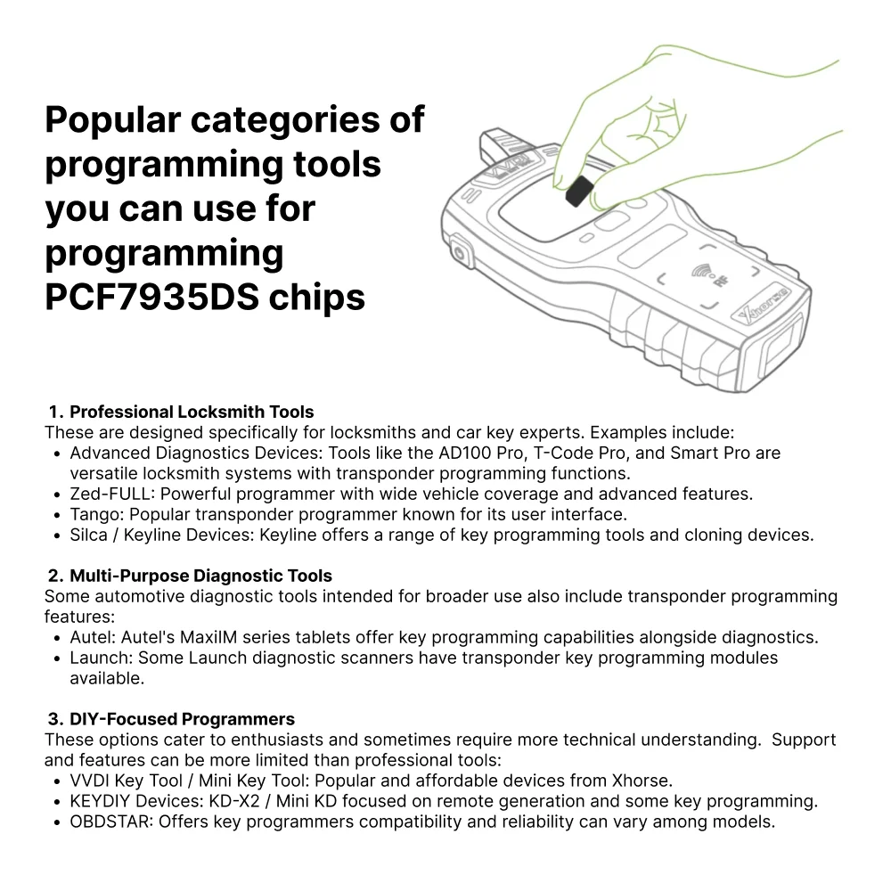 1/5/10PCS Original OEM NXP PCF7935 DS Transponder Chip Virgin Unprogrammed ID33 40 To 44 For BMW Fiat Ford Renault VW Locksmith