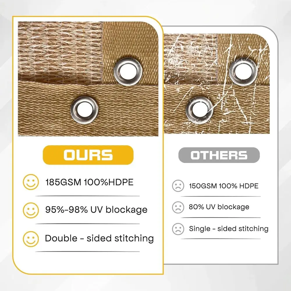 مظلة عريشة خارجية قابلة للحجب بالأشعة فوق البنفسجية بطول 10 × 6 أقدام مع حلقات لخصوصية الفناء وحماية من أشعة الشمس في الحديقة