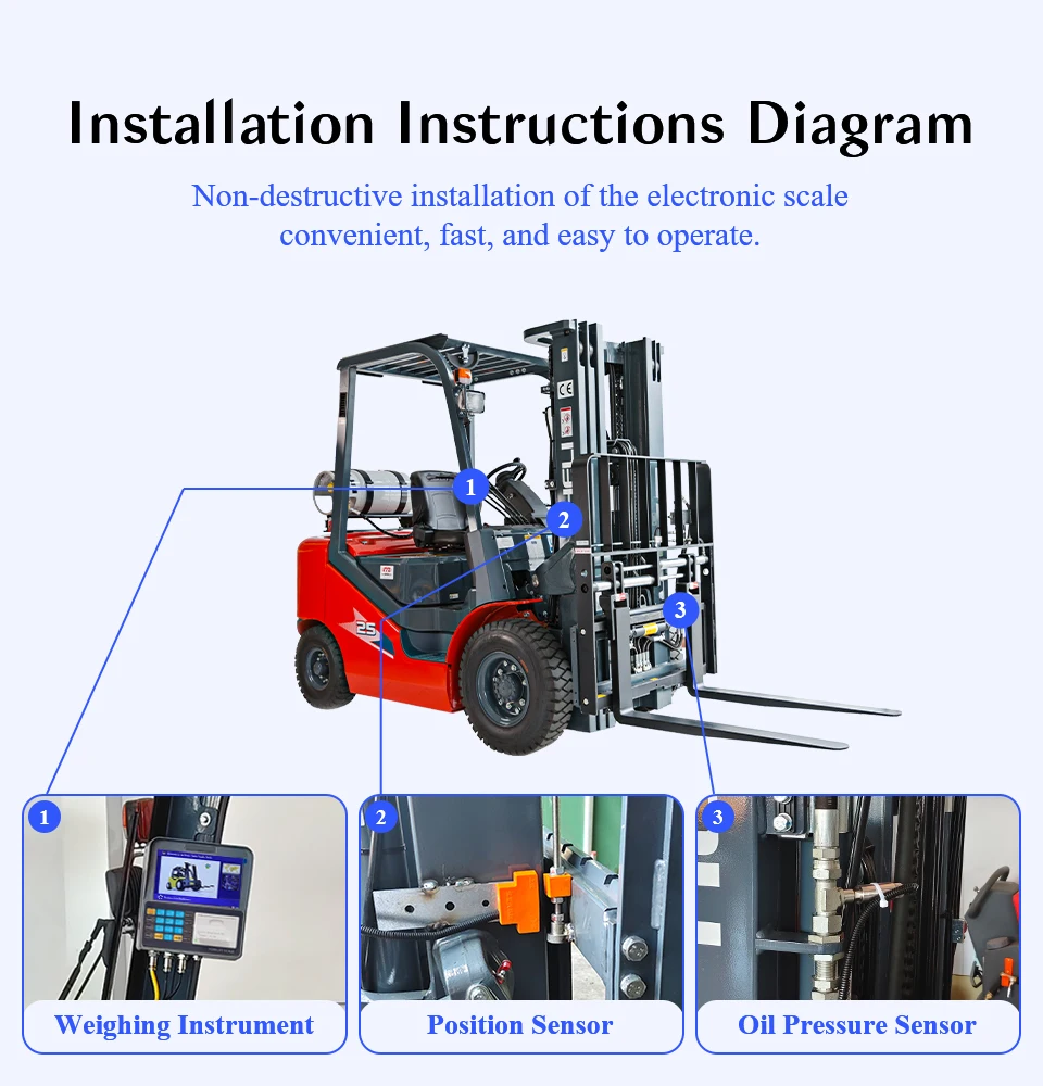 High-precision Pallet Truck Scale, 2500kg/3000kg Automatic Forklift Weighing Scale, Suitable For Logistics.