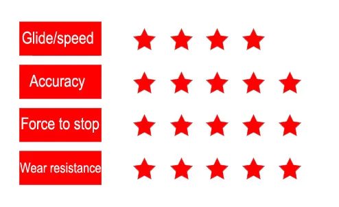 Коньки X-Raypad Obsidian Control для Finalmouse S12/UL2/ULX