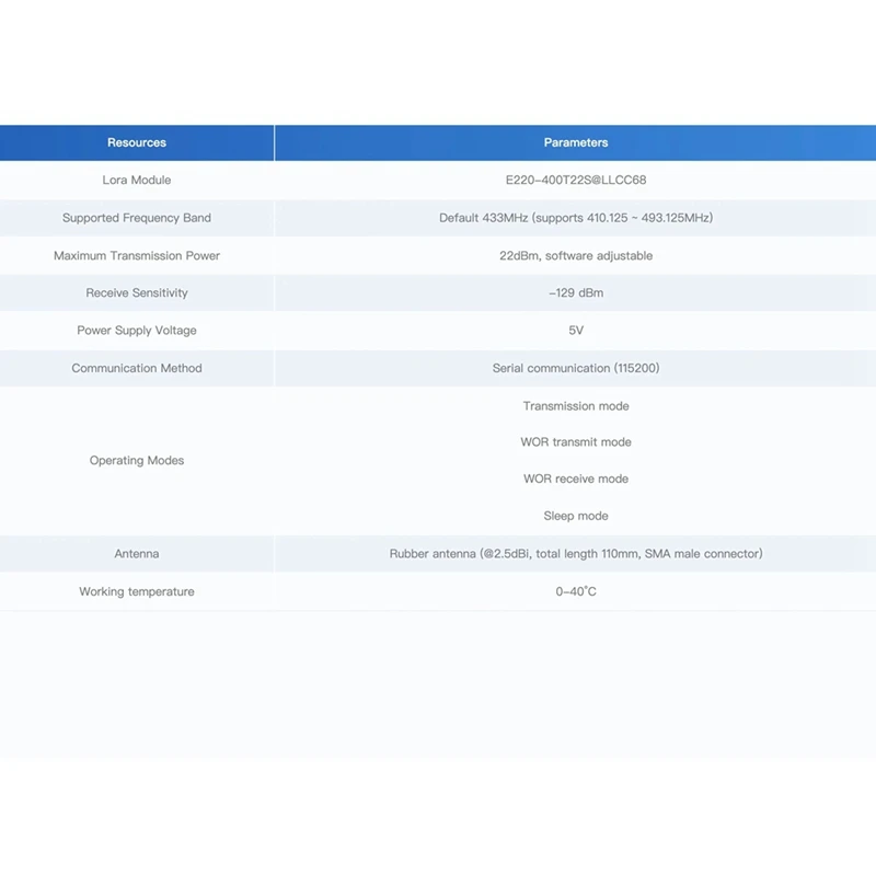 Lora E220 Communication Unit With Antenna 433Mhz Frequency Band LLCC68 Wireless Wake-Up