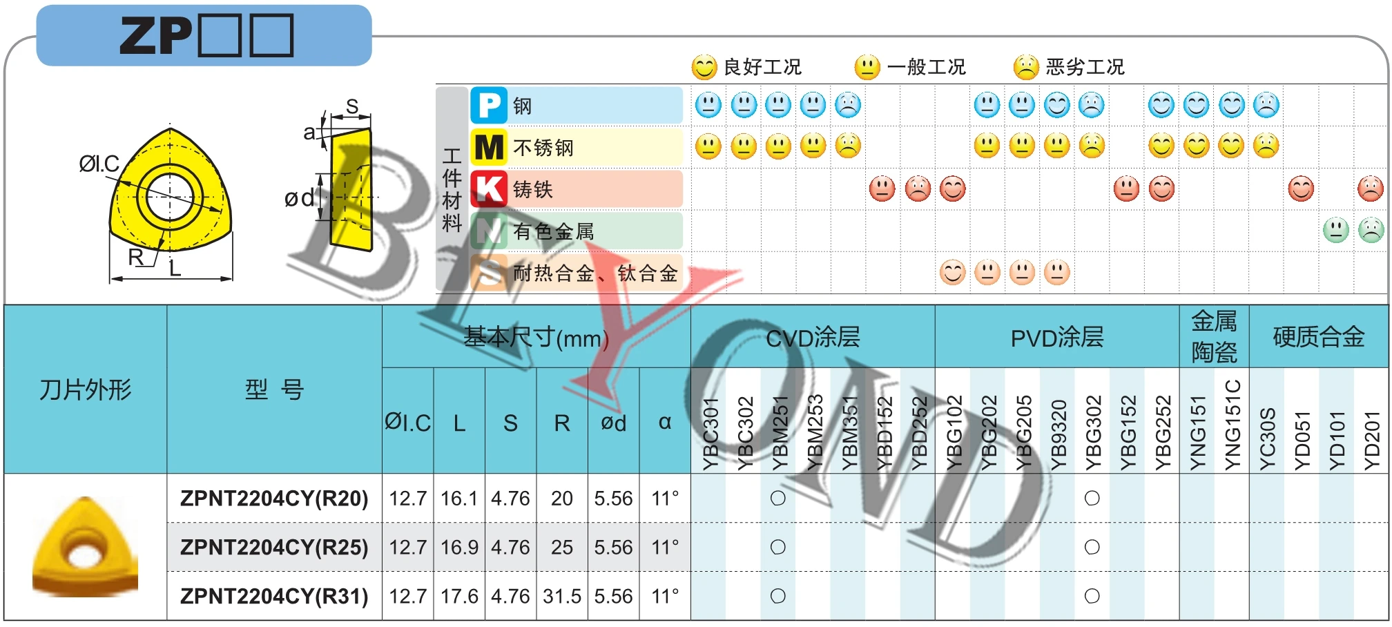 Original ZPNT2204CY(R20) ZPNT2204CY(R25) ZPNT2204CY(R31) YBM251 Profiling Carbide Milling Inserts ZPNT 2204 ZPNT2204 R20 R25 R31
