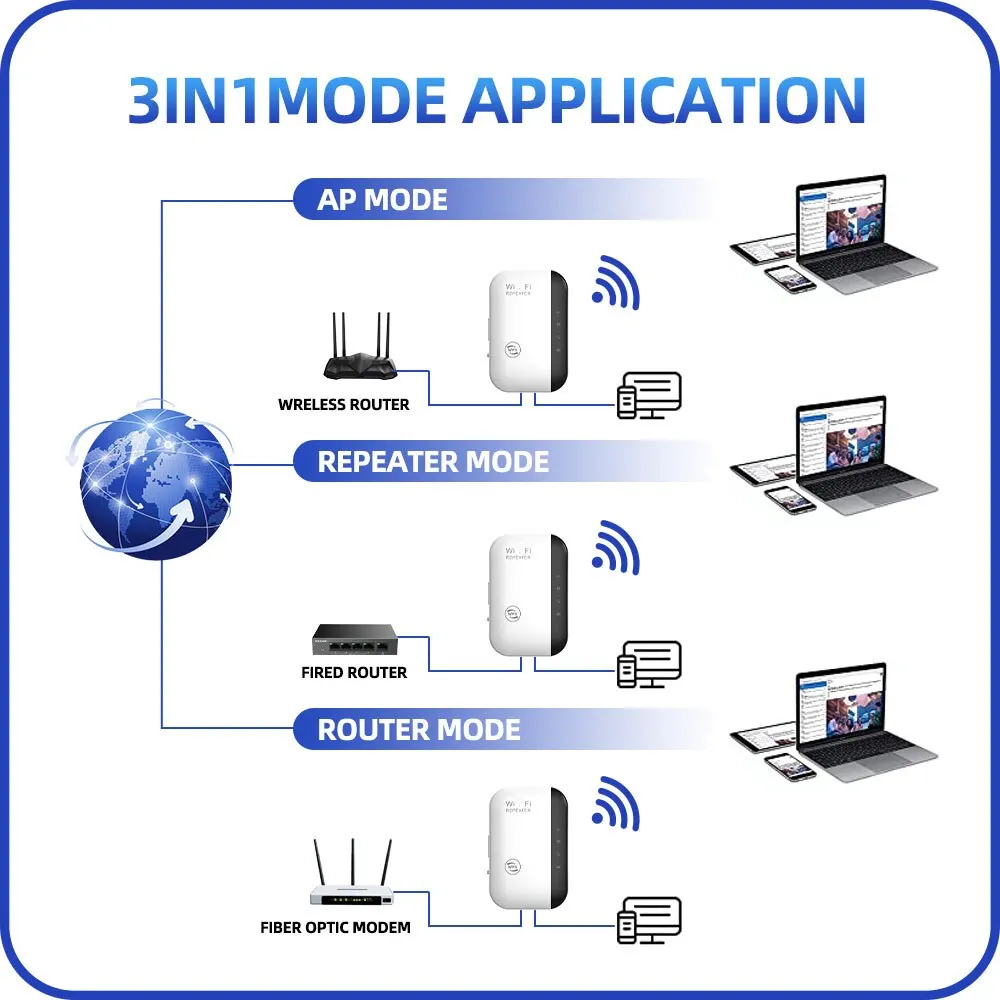 PIX-LINK WR03 Wireless WiFi Repeater Extender 300M White Wi-Fi Amplifier 802.11N/ B /G Booster Wireless-N Repetidor Access Point