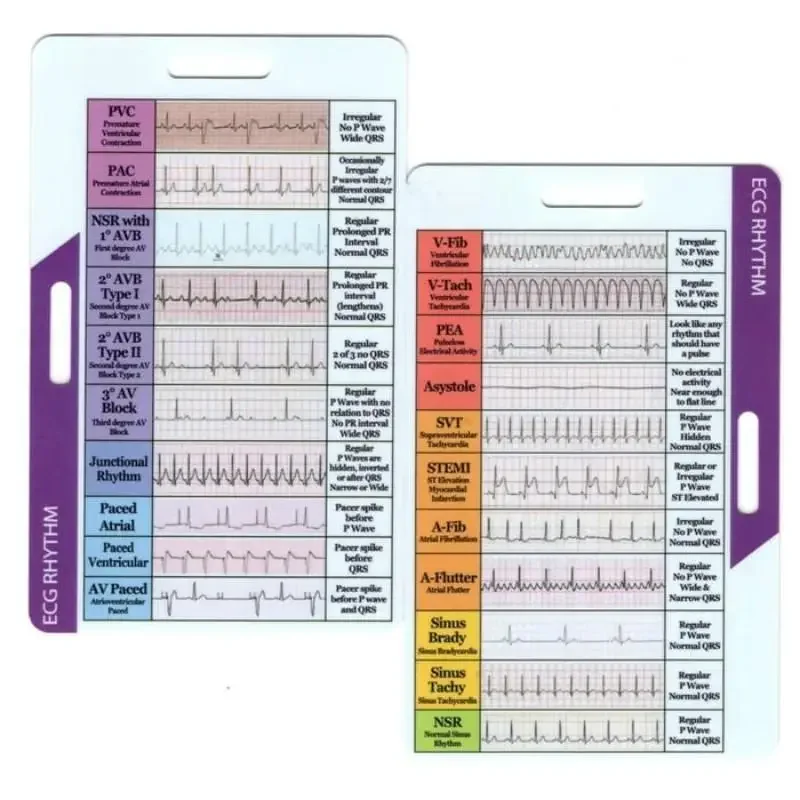 ECG/EKG Rhythm Pocket Card Double Sided Design EKG Rhythm Interpretation Badge Card ECG Rate Pocket Cards EKG Calipers