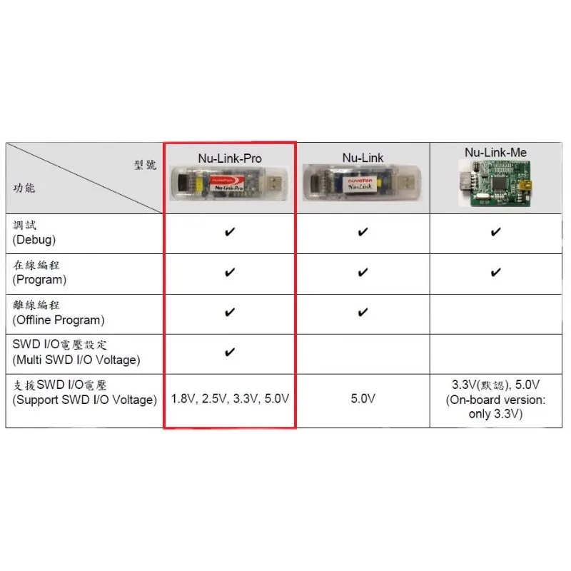 Original Nu-Link-Pro simulation, adaptation, programmer Nuvoton New Tang, MicrocontrollerSWD ICP