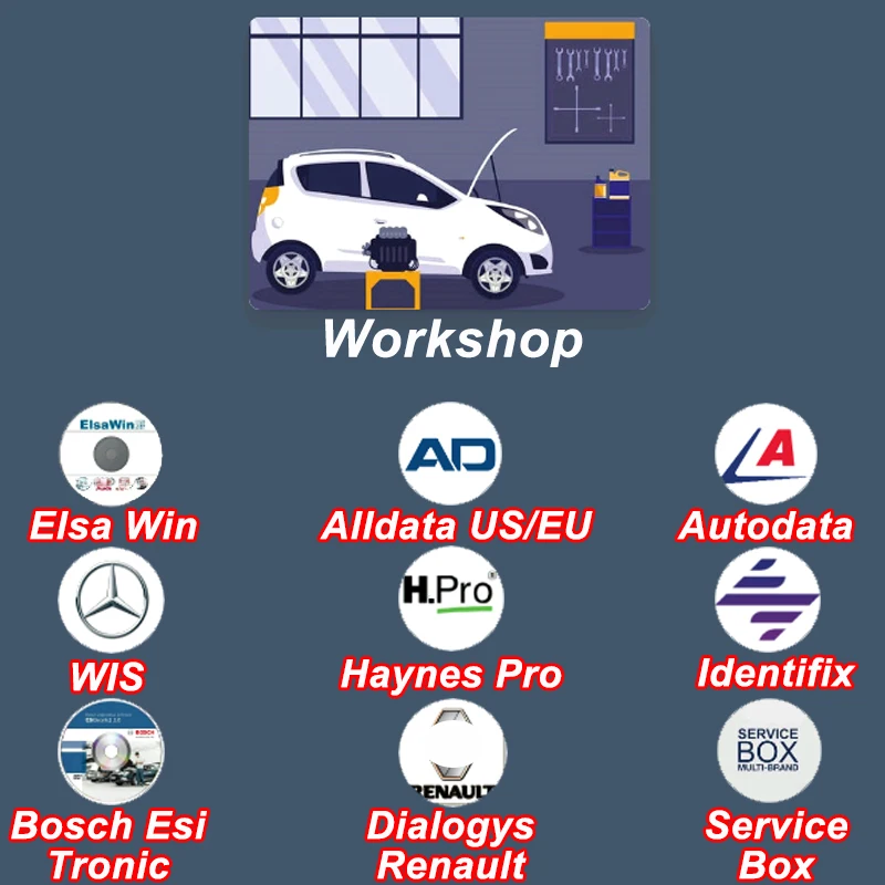 Update to 2024 Online Account for Autodata Auto Data Alldata All Data Identifix Haynes PRO Service Box Workshop Repair Software