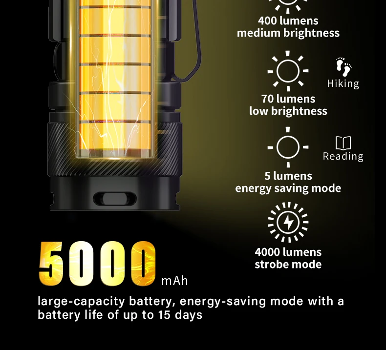 TOWILD BC10 EDC Flashlight Portable Rechargeable 4000lm IPX8 High Power Led Flashlight 21700 Torch For Camping Outdoor Lighting