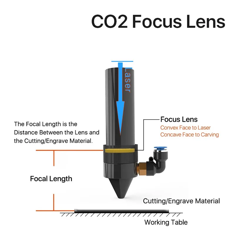 1 Stück China CO2 ZnSe PVD Fokuslinse Durchmesser 18 19,05 20 mm Brennweite 38,1 50,8 63,5 101,6 127 mm 1,5 - 4" für Lasergravur- und Schneidemaschine – Detail 9