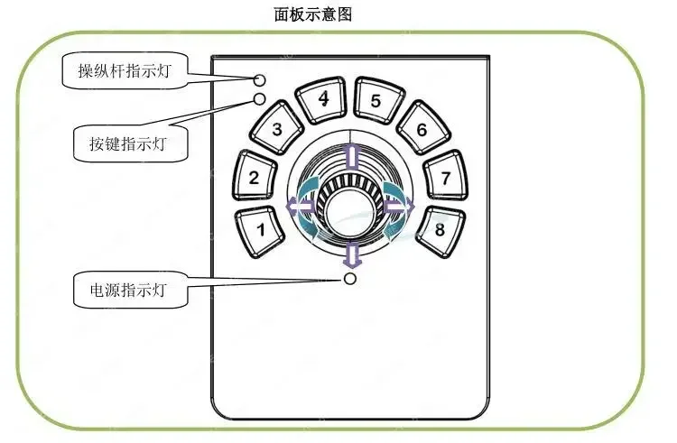 TuyaDesktop SMC71 عصا التحكم لوحة المفاتيح USB HID بروتوكول محرك خالية ثلاثة محاور عصا التحكم USBJoystickAlexa Google Assistant #6