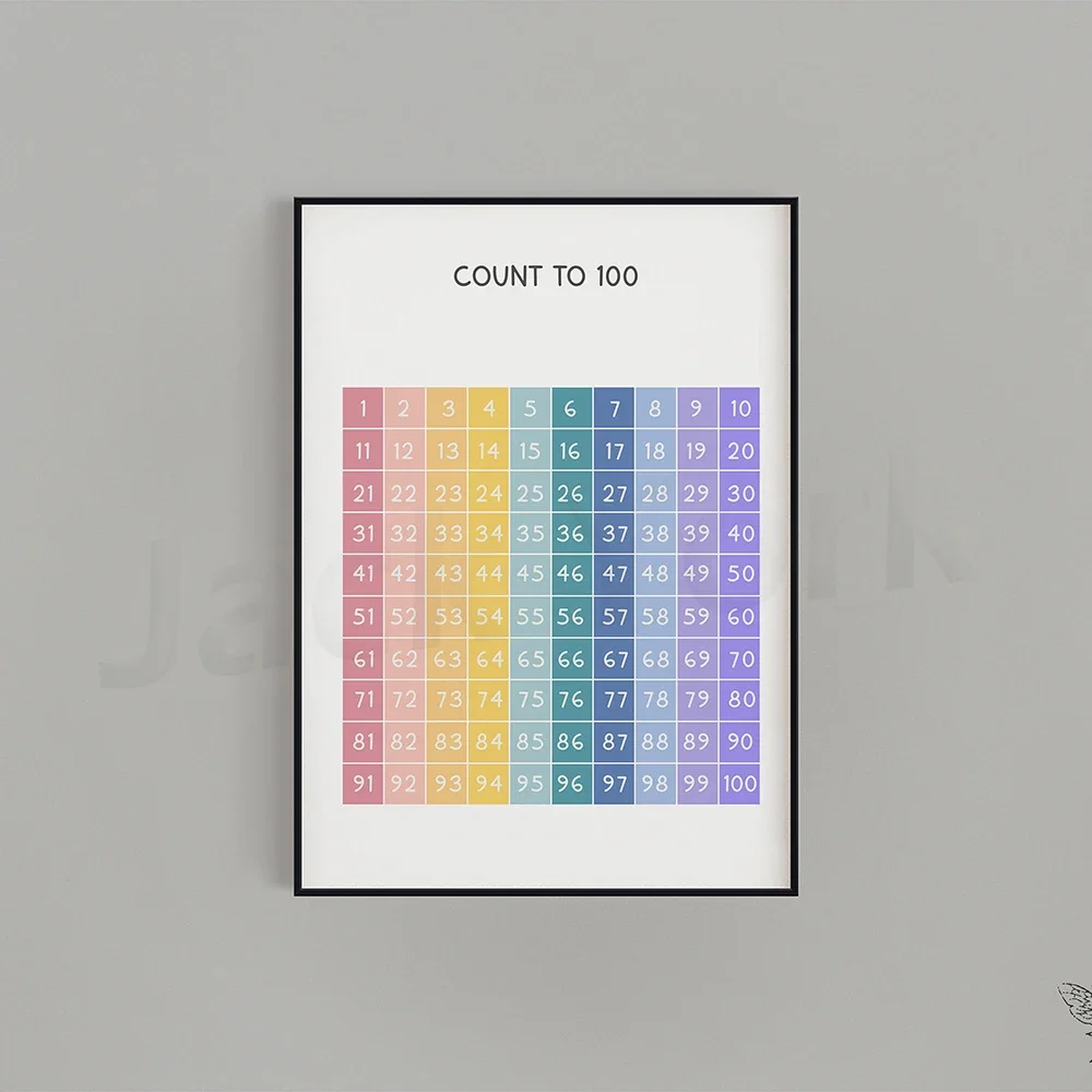 Six sets of educational and functional wall art for canvas painting now-office decoration