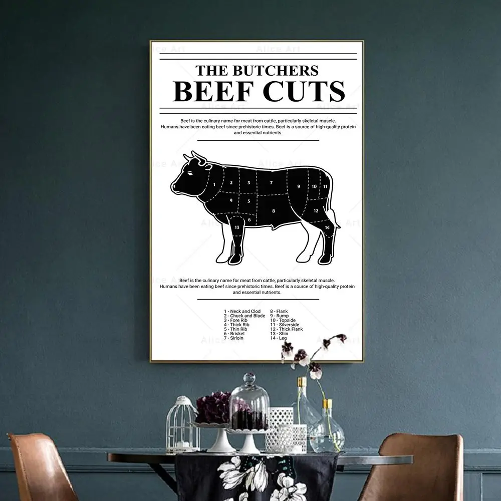 The Butcher Chart Lamb Pork Beef Cuts Poster Animal Diagram Meat Canvas Painting Nordic Wall Art Pictures Prints Kitchen Decor