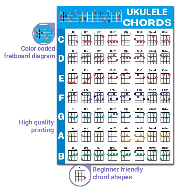 Piano e Ukulele Chord Poster Chart, Música Guia de Referência Educacional para Iniciantes, Aprenda a Progressão, Classroom Hanging Pictures