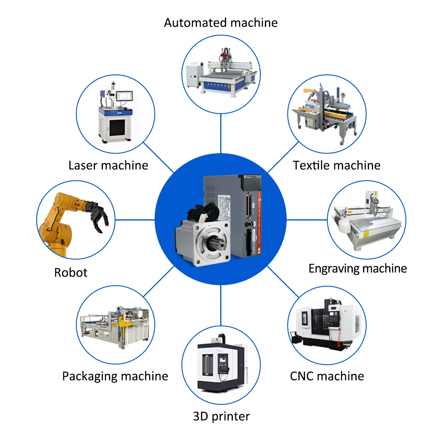 Imagem -05 - Lichuan-jogo do Motorista do Servo Motor da ca para a Máquina Automatizada e do Cnc a5 200w 400w 600w 750w 1000w 3000rpm 220v