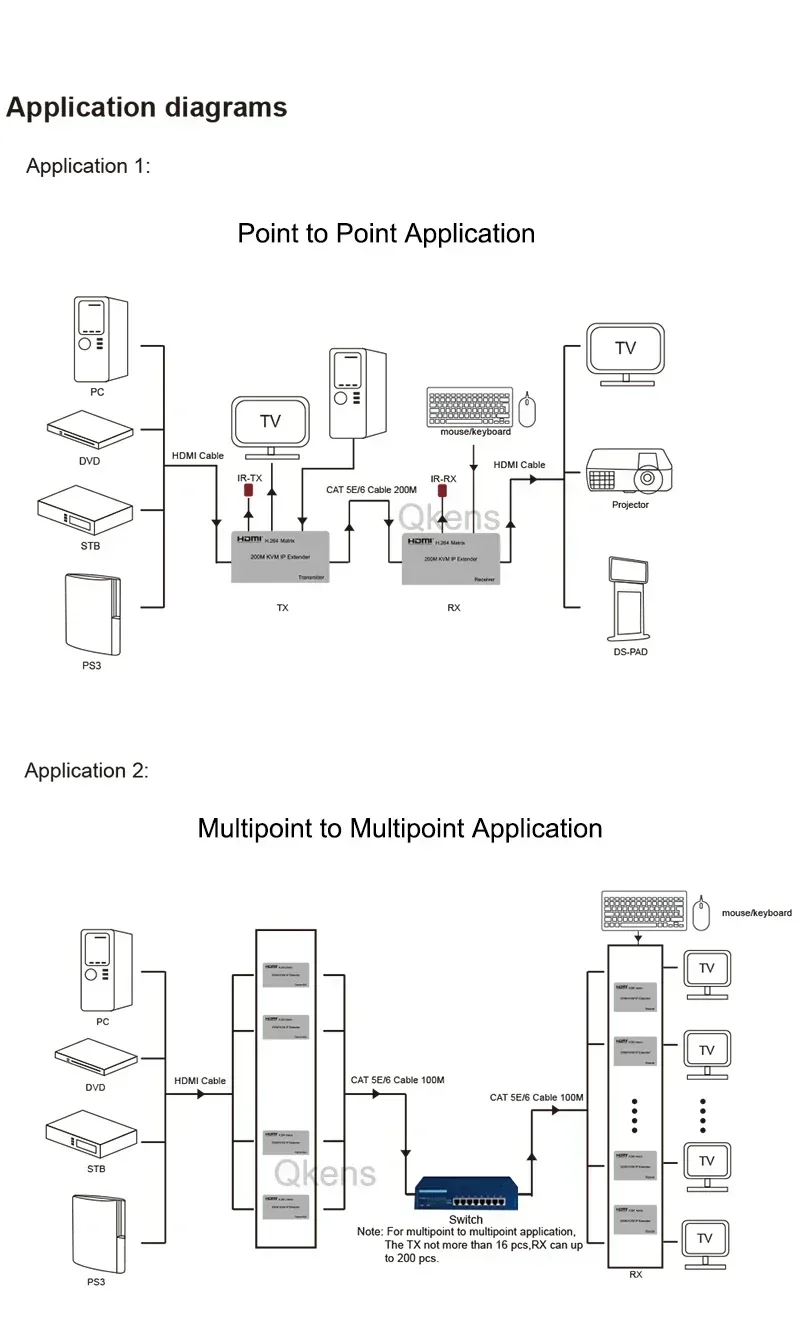 H.264 200m HDMI KVM IP Extender Network Matrix Via Rj45 Cat6 Ethernet Cable Video Transmitter Receiver HDMI Switch Splitter