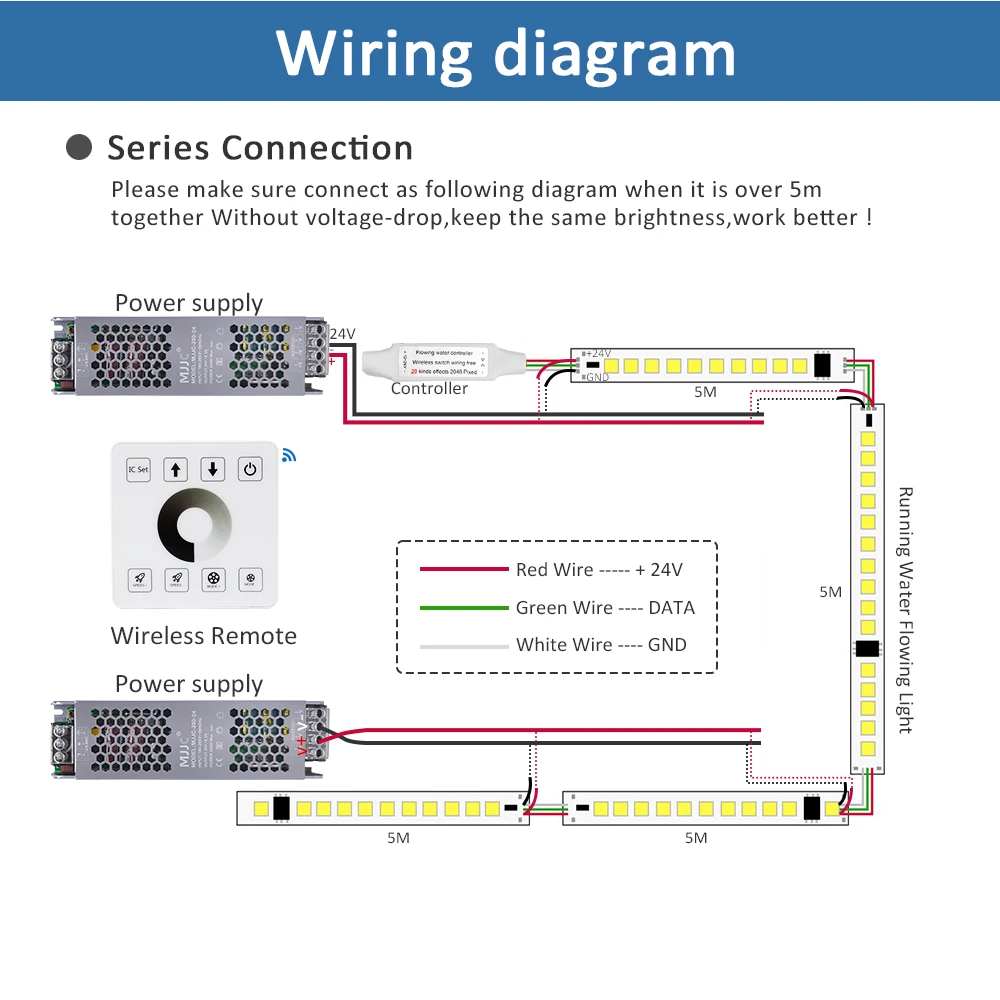 24V WS2811 Horse Race LED Strip Running Water Flowing Light 2835 10mm 120LEDs/m RF Touch Panel Controller for home decoration