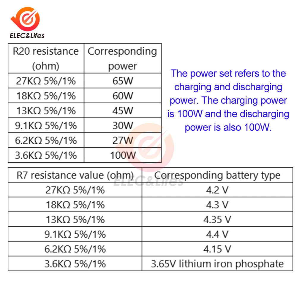 QC4.0 QC3.0 LED المزدوج USB PD شحن سريع 5A 100 واط بنك الطاقة المحمول 18650 شحن وحدة حماية درجة الحرارة مايكرو/Type-C USB