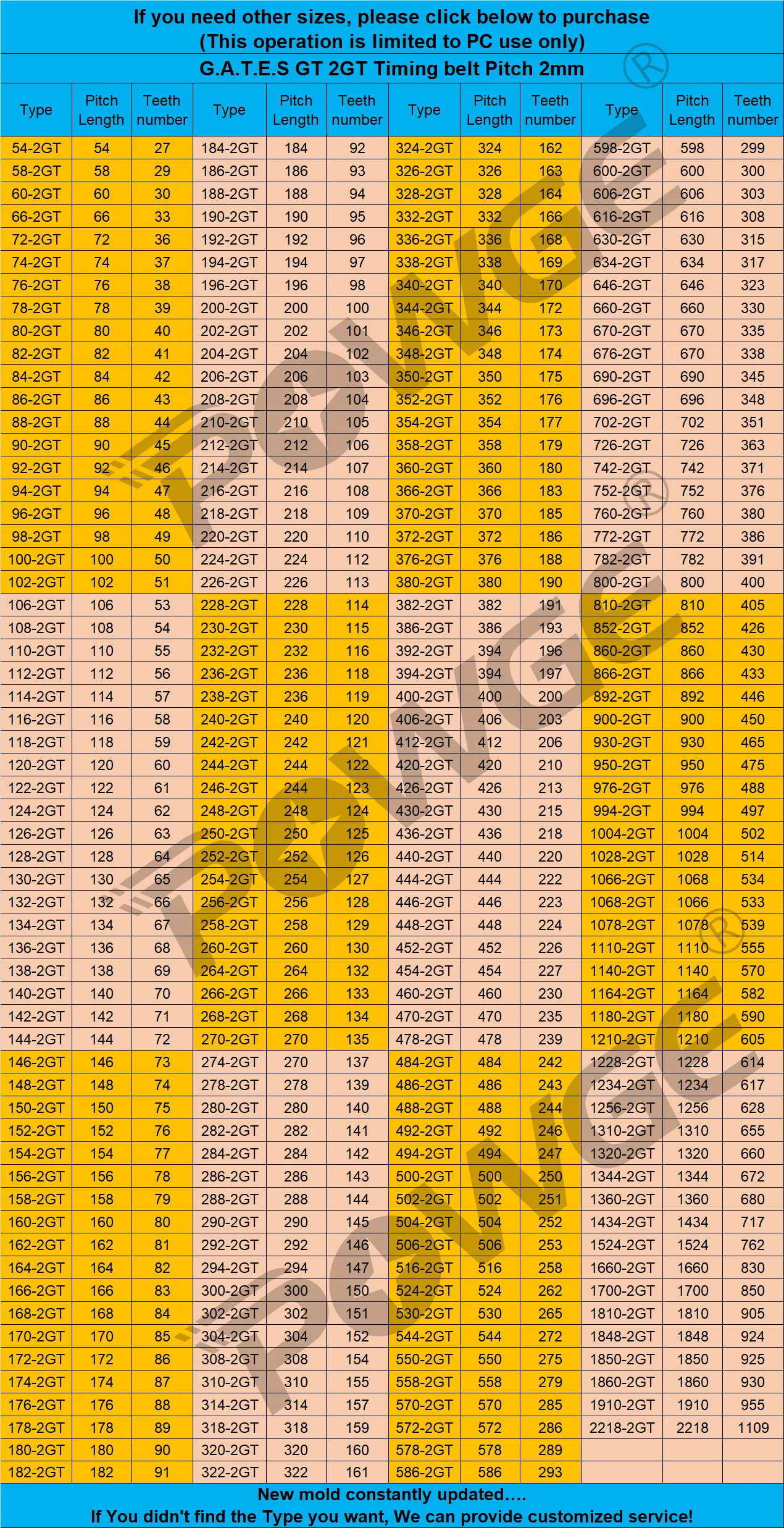 POWGE GT 2GT Timing belt Lp=950-2218mm 976 994 1004 1028 1066 1068 1078 1110 1140 1164 1180 1210 1228 1234 1256 1310 1320 1344