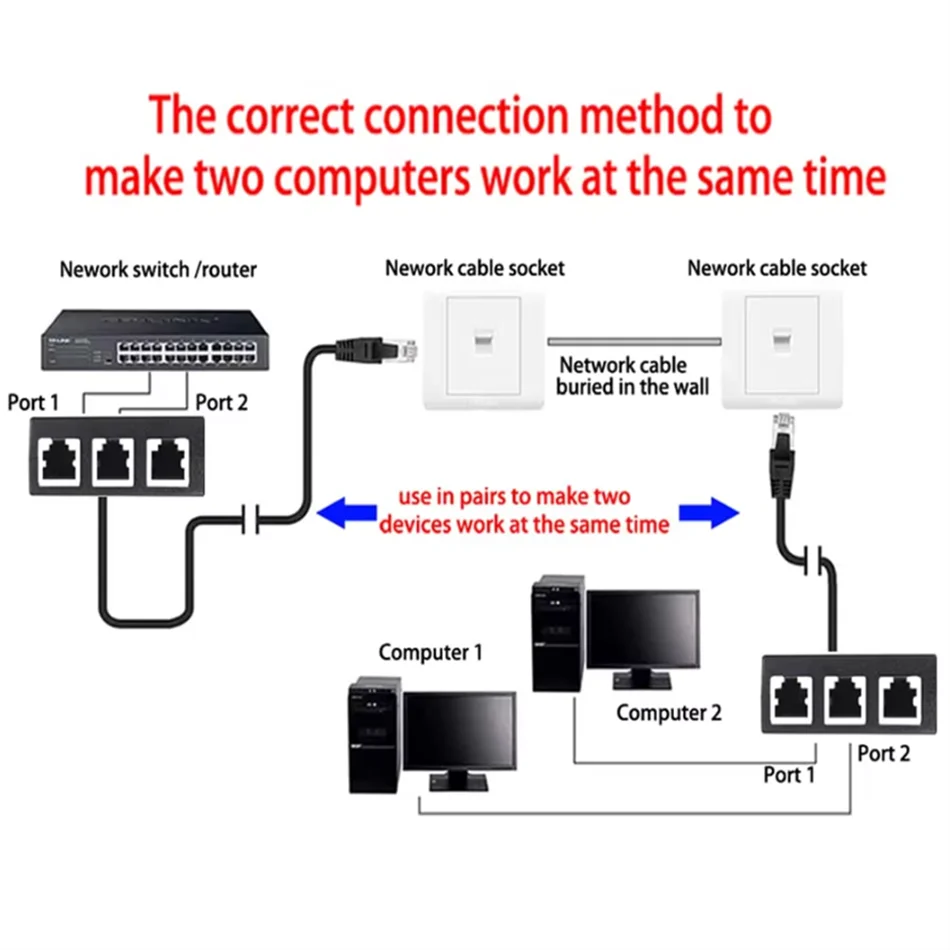 สายเคเบิล RJ45 1 to 3 / 1 to 4 ตัวแยกสายเคเบิล ตัวเชื่อมต่ออะแดปเตอร์เครือข่าย Cat5 Cat6 Cat7 LAN Ethernet สำหรับการต่อขยายเครือข่าย