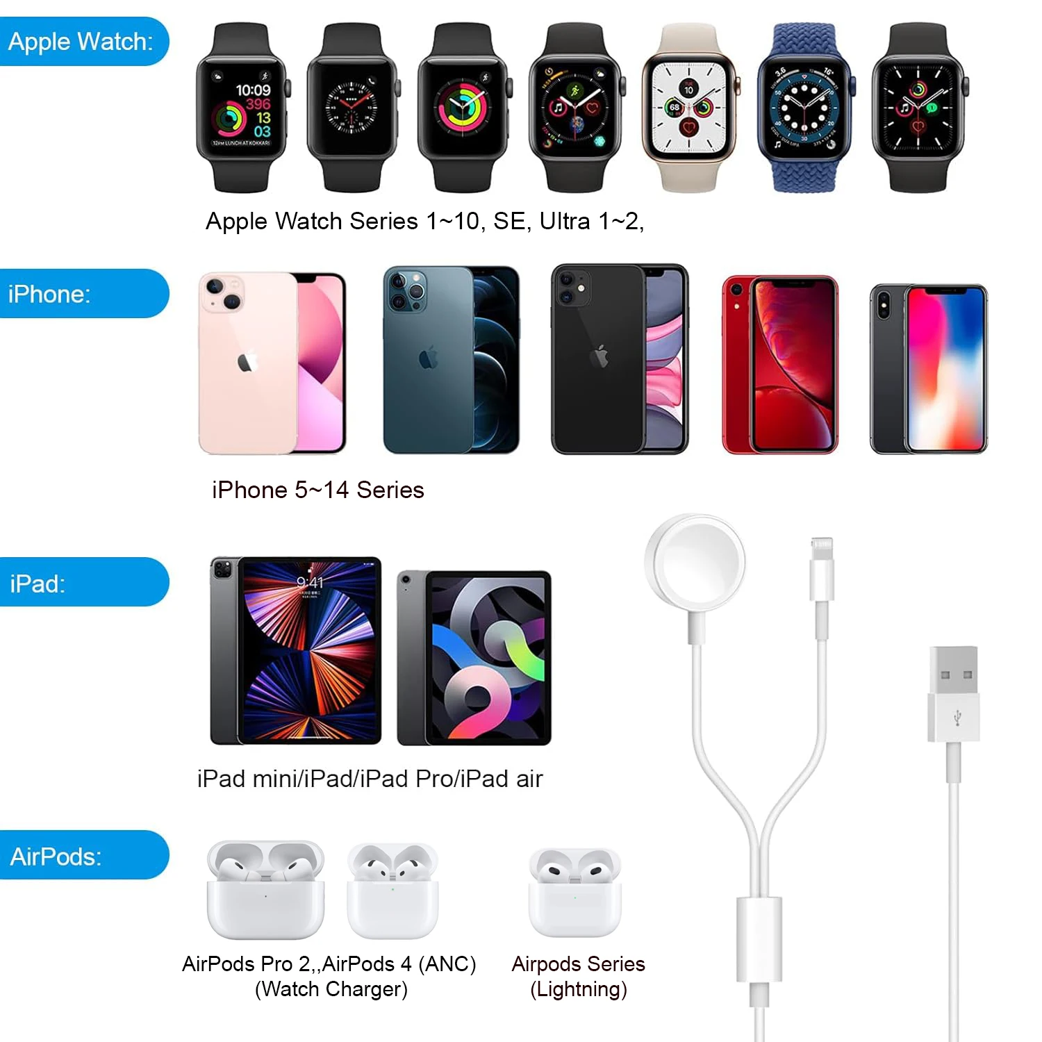2 in 1 Charging Cable for Apple Watch Charger,iPhone Lightning Charging Cable, for iWatch Series Ultra/SE/10/9/8/7/6/5/4/3/2 image 5