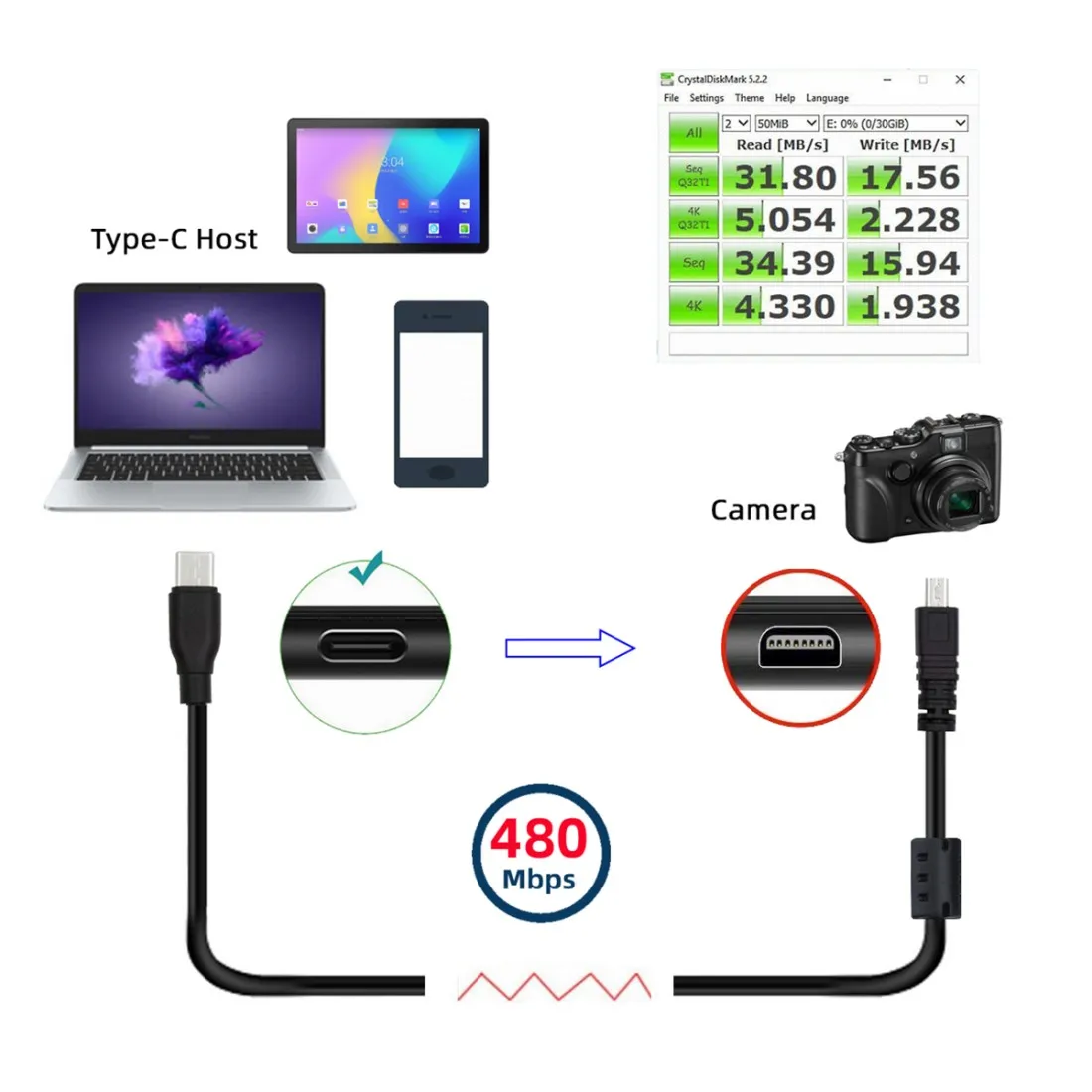 CY Nikon UC-E6 USB Cabl, USB C to Mini 8Pin Charging Data Transfer Cable for COOLPIX D5200 D3200 D7200 S2500 S2600 4.92FT/1.5M