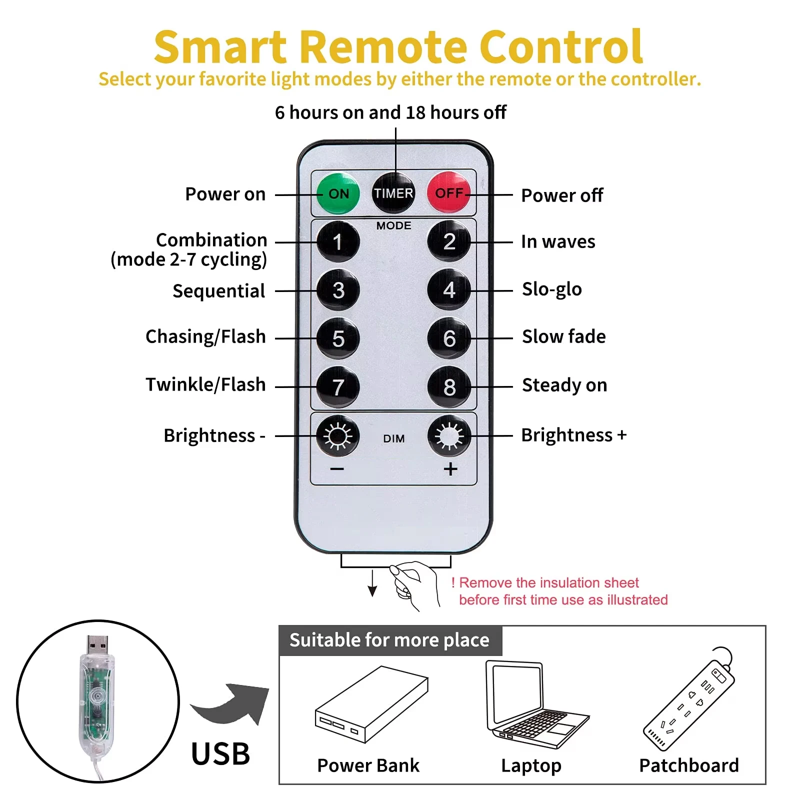 ستارة جارلاند على النافذة USB قوة الجنية أضواء اكليل مع جهاز التحكم عن بعد السنة الجديدة جارلاند Led أضواء زينة عيد الميلاد-8 أوضاع