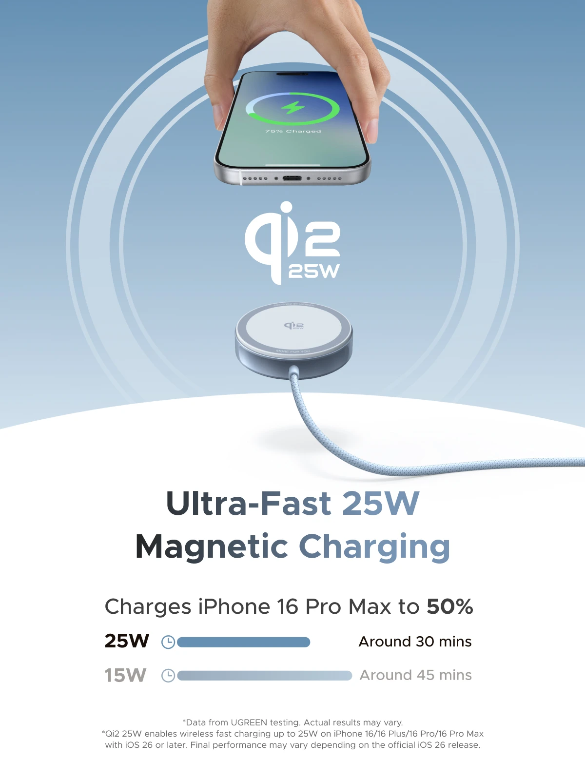 UGREEN Magflow Qi2 25W Fast Wireless Charger for iPhone 17/16 Pro Max