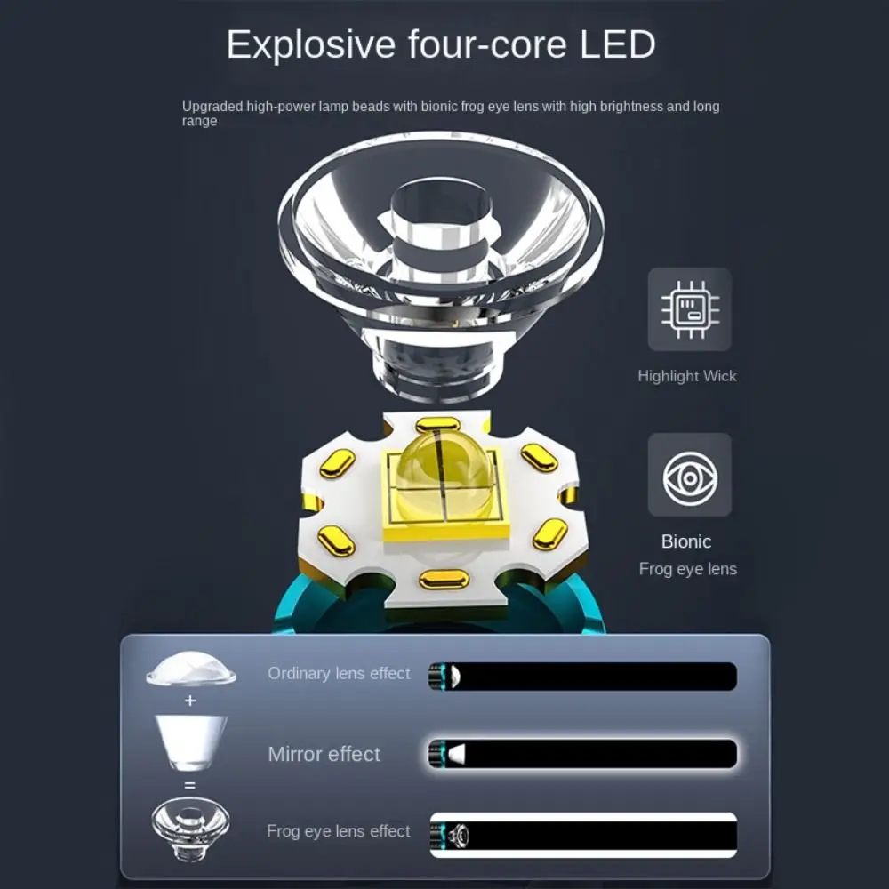 Mini Super Bright Flashlight Flash Waterproof Small Torch Spotlight USB Hat Clip Light Fishing
