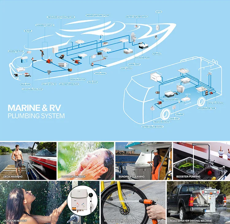 SEAFLO 12V 5.5 GPM Water Pump with Pressure tank  Water Pressure System for Car Wash