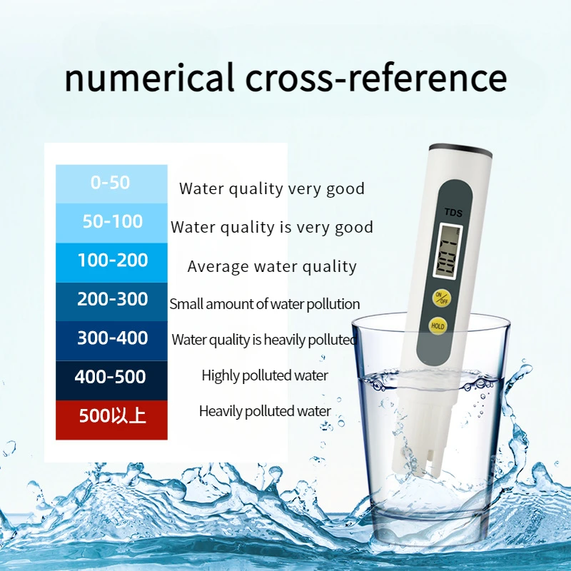 Water testing pen, seafood water, domestic water， nuclear waste water, nuclear contaminated water, nuclear contaminated seawater