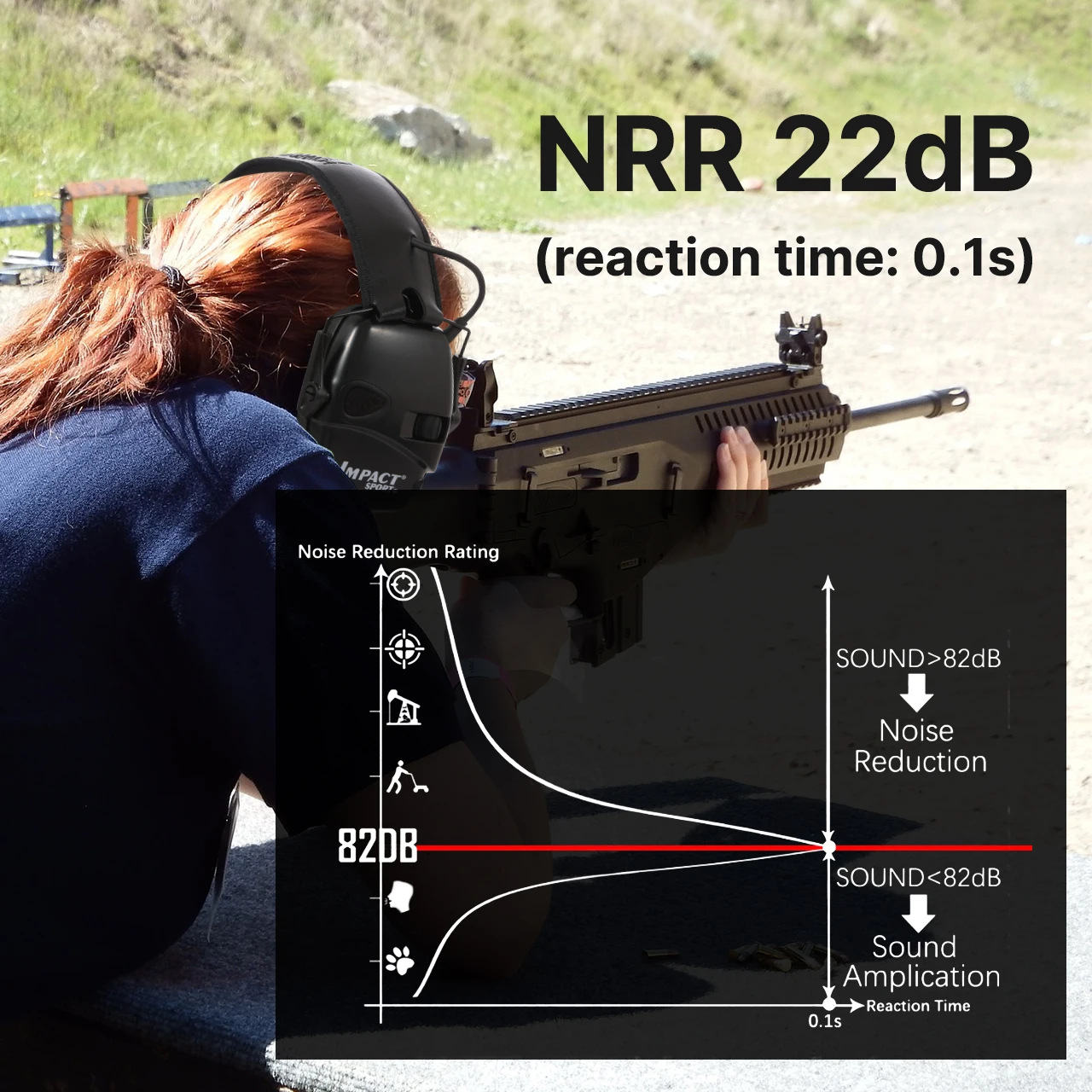 新しい電子射撃イヤーマフ、聴覚保護シューター、NRR 23dB ノイズリダクションガンレンジ耳保護ヘッドフォン