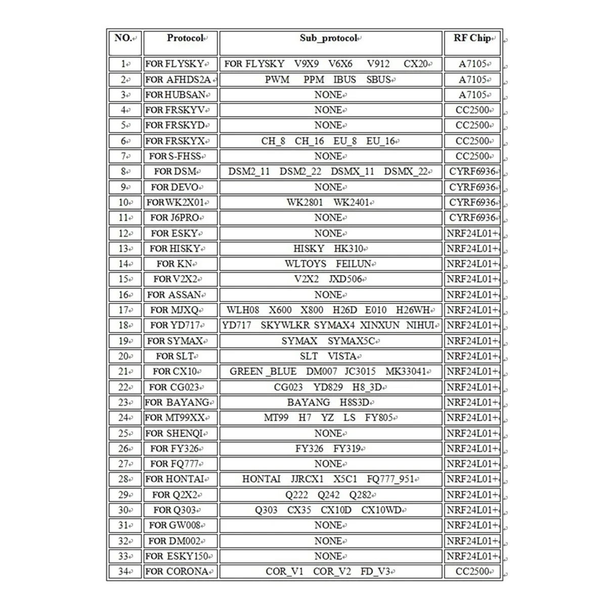 IRX4 Lite 4-In-1 Module 2.4G Multi Protocol For FrSky D8 D16 DSM2 SFHSS Mode Compatible OpenTX For X-Lite S/Pro X9 Lite