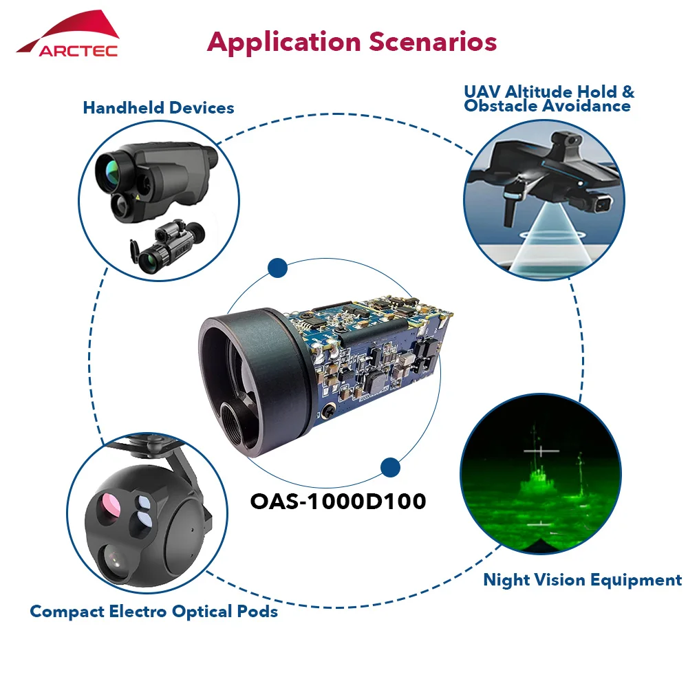 Long Range 1500m ±1m Laser Measuring Module Industrial Ranging Component for Border Monitoring & Railway Security