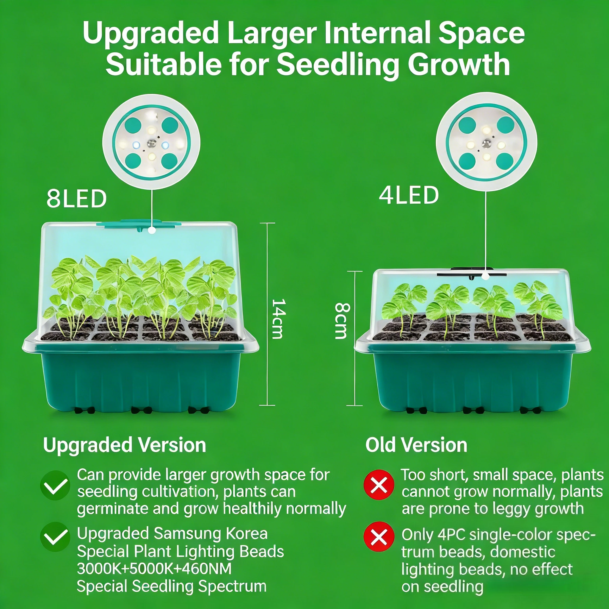 Seedling box with lid, seeding container, LED light, intelligent, dedicated pot for succulent insulation and growth