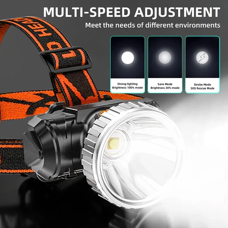 LED Strong Light Headlight USB Rechargeable Super Bright Head Flashlight 3 Lighting Modes Camping Fishing Running Headlamp