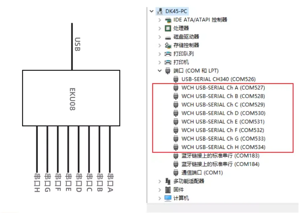 USB to 4CH/8CH TTL Serial Module Independent Serial Port up to 6Mbps CH348 Chip