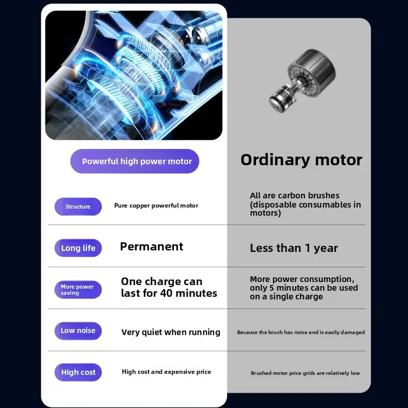 TINSOL 15000PA مكنسة كهربائية لاسلكية مكنسة كهربائية محمولة عالية شفط USB قابلة للشحن مكنسة كهربائية منزلية لاسلكية
