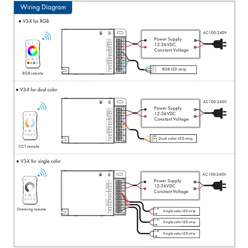 V3-X RGB LED Controller 12-36V DC 3 CH 10A/CH 2.4G RF Wireless Remote Control Single Color CCT LED Strip Lights Controller