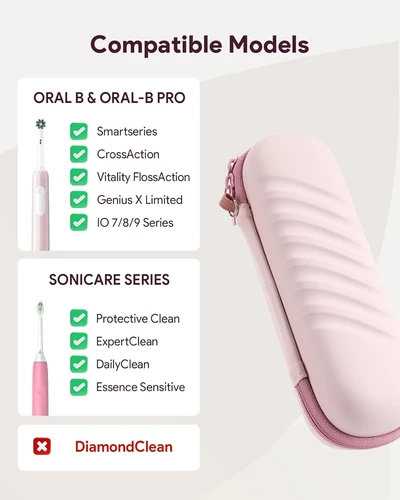 Imagen 2 del producto Estuche para cepillo de dientes eléctrico Oral-B Pro/iO/Philips Sonicare, bolsa de almacenamiento de viaje impermeable con protección de fundas de bolsillo de malla