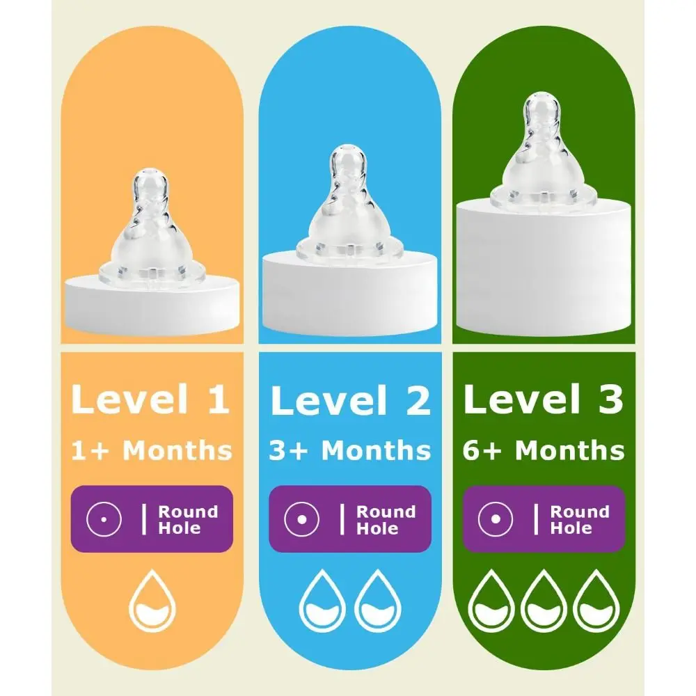 

NEW Anti-Colic Silicone Bottle Nipples Food Grade Silicone Medium Flow Bottle Nipple Breast-Like Bottles Teats Supplies