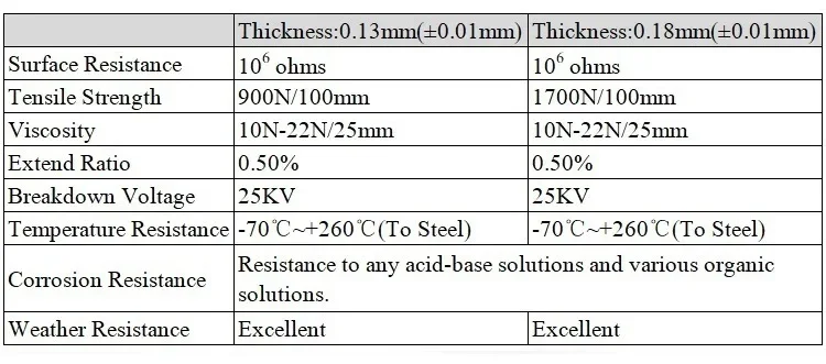 0.13mm/0.18mm PTFE Coated Fabric Tape High Temperature  Heat Insulation Sealing Machine  For Electronic BGA Soldering Protection