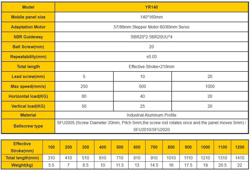 Obrázek 6: 140mm široký celistvý aluminium talíř záruka lodní šroub klouzat stůl 80KG lineární gwint bariéra jeviště single-axis lineární aktuátor SFU2005/SFU2010