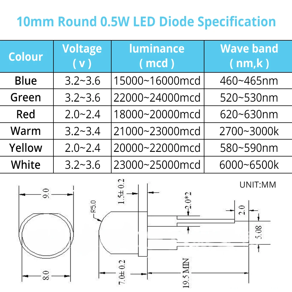 Imagem -06 - Verde Azul Amarelo Diodo Led Redondo 0.5w Luz de Energia 3.23.6v Lâmpada Led Grânulo Diodos Emissores de Luz 30kmcd Lâmpada 50 Peças 10 mm Branco Vermelho