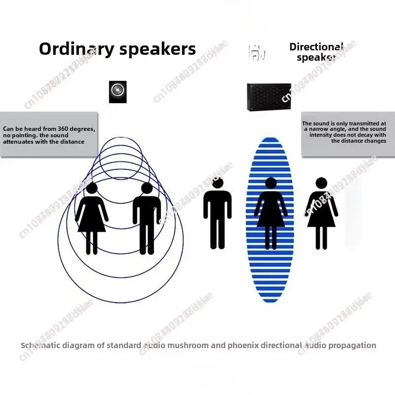 Ultrasonic Speaker with Focused Audio WS-V1, Work with Rechargeable Battery, Portable, Wireless Connection