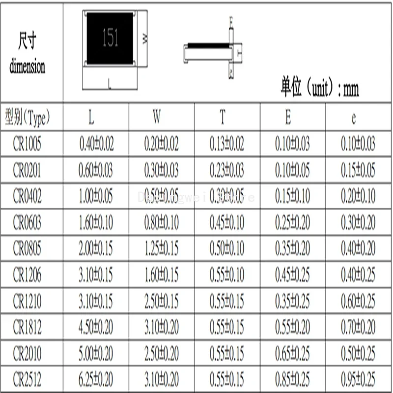 20PCS 2010 1% 0.1R 0.12R 0.2R 0.22R 0.24R 0.25R 0.27R 0.3R 0.4R 0.47R 0.5R 0.68R 0.75R 0.82R 0.91R R100 R150 R200 R500 R680 R910