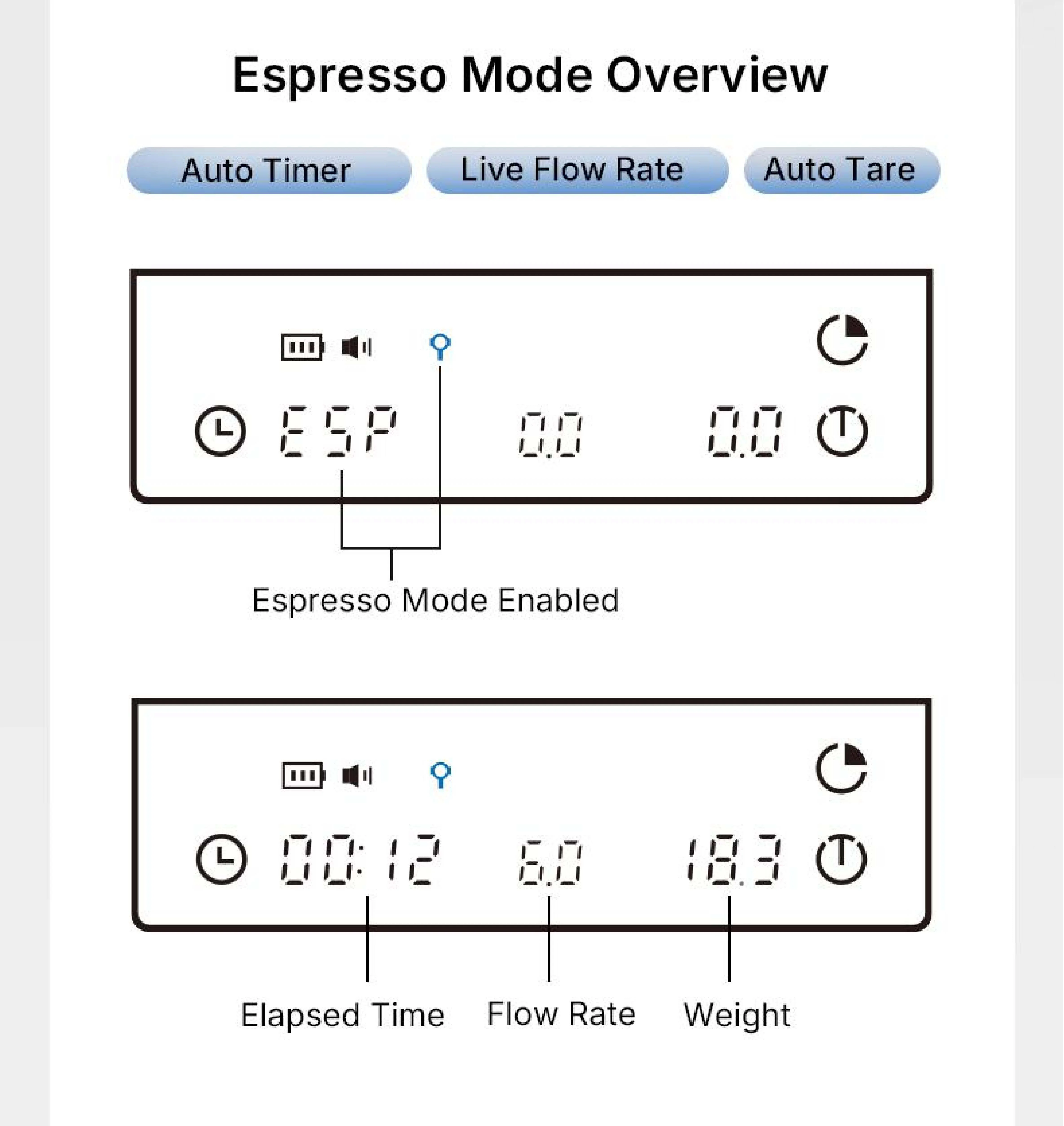 TIMEMORE Black Mirror Basic 3 Kaffeewaage Küchenwaage Digitale Waage Mini-Wiegeplattform Schlanker Intelligenter Leichtgewicht – Detail 9