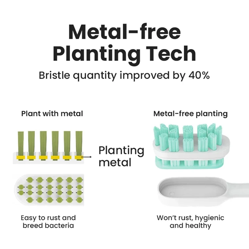 

Сменные аксессуары X11A, насадки для щеток для Xiaomi Mijiat300/T500, электрическая зубная щетка, насадки с мягкой щетиной и герметичными крышками