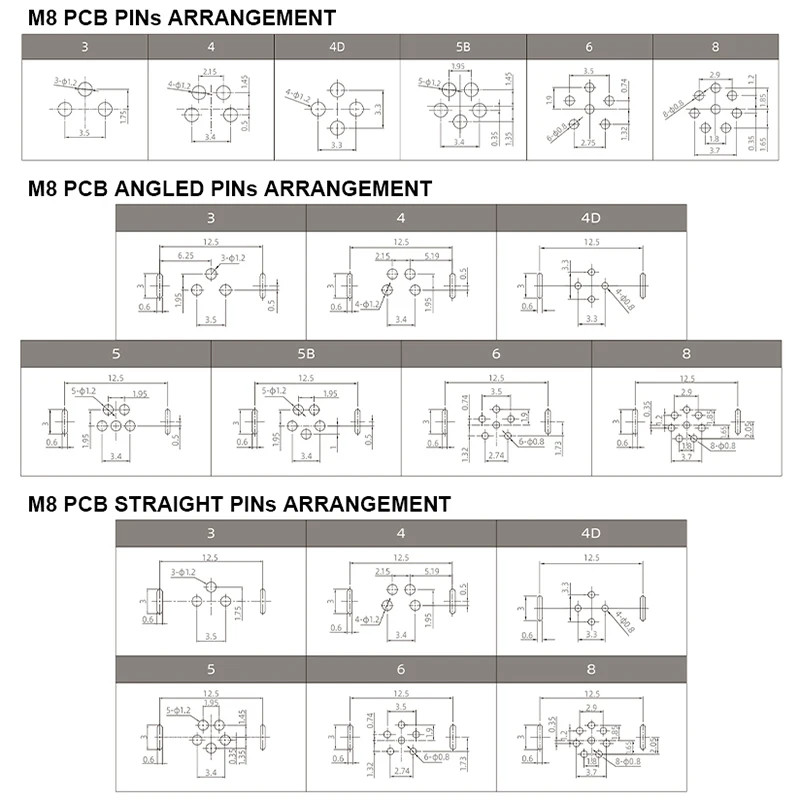 Hot-selling M8 Female Back Mount Socket 3,4,5,6,8pin Solder M11*1 Waterproof IP67 Connector